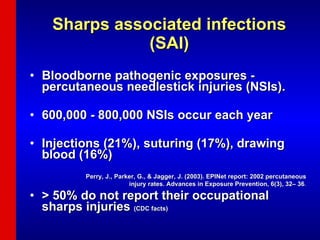 Sharps associated infections (SAI) Bloodborne pathogenic exposures - percutaneous needlestick injuries (NSIs). 600,000 - 800,000 NSIs occur each year Injections (21%), suturing (17%), drawing blood (16%) > 50% do not report their occupational sharps injuries  (CDC facts) Perry, J., Parker, G., & Jagger, J. (2003). EPINet report: 2002 percutaneous injury rates. Advances in Exposure Prevention, 6(3), 32– 36 . 