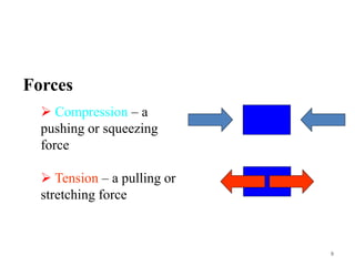9
Forces
 Compression – a
pushing or squeezing
force
 Tension – a pulling or
stretching force
 