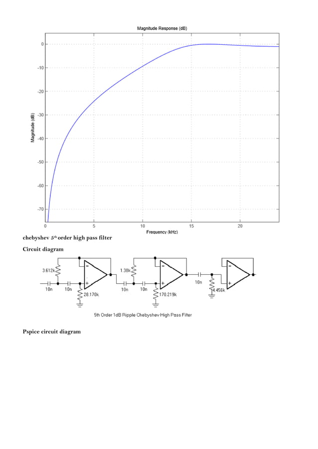 Chebyshev High Pass Filter Pdf