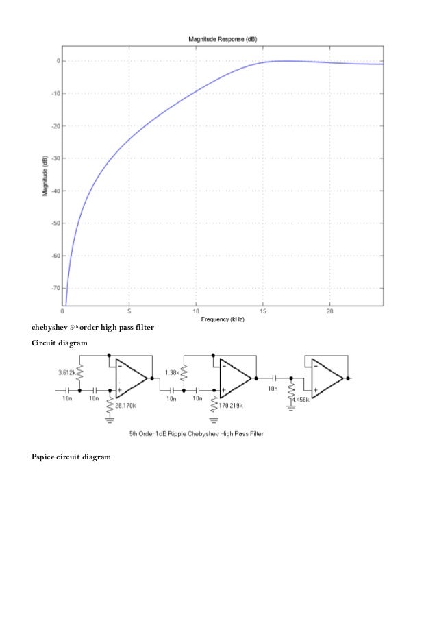 Chebyshev High Pass Filter