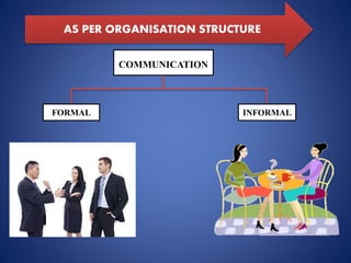 Principles & Types of Communication | PPTX