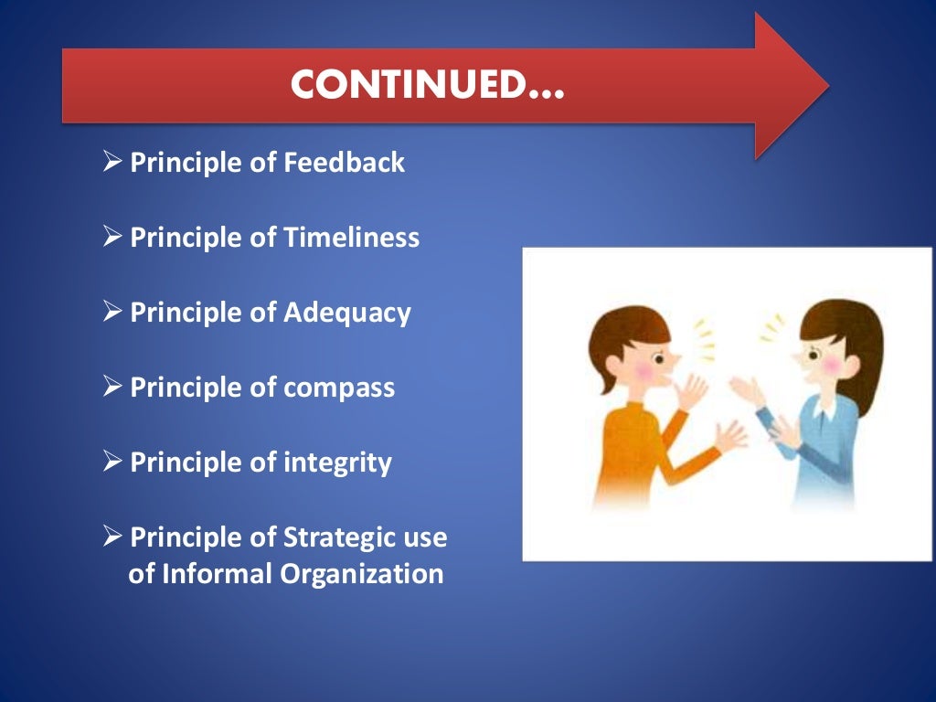 Principles Types Of Communication