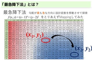Vb「最急降下法」とは？
 