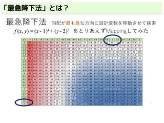 Vb「最急降下法」とは？
 