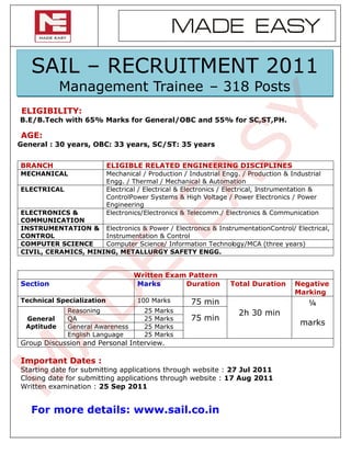 MADE EASY
   SAIL – RECRUITMENT 2011
             Management Trainee – 318 Posts
ELIGIBILITY:




                                                              SY
B.E/B.Tech with 65% Marks for General/OBC and 55% for SC,ST,PH.

AGE:
General : 30 years, OBC: 33 years, SC/ST: 35 years


BRANCH                     ELIGIBLE RELATED ENGINEERING DISCIPLINES
MECHANICAL                 Mechanical / Production / Industrial Engg. / Production & Industrial

ELECTRICAL


ELECTRONICS &
COMMUNICATION
                           Engineering
                                        EA
                           Engg. / Thermal / Mechanical & Automation
                           Electrical / Electrical & Electronics / Electrical, Instrumentation &
                           ControlPower Systems & High Voltage / Power Electronics / Power

                           Electronics/Electronics & Telecomm./ Electronics & Communication

INSTRUMENTATION & Electronics & Power / Electronics & InstrumentationControl/ Electrical,
CONTROL              Instrumentation & Control
COMPUTER SCIENCE     Computer Science/ Information Technology/MCA (three years)
CIVIL, CERAMICS, MINING, METALLURGY SAFETY ENGG.
                       E
                                   Written Exam Pattern
Section                            Marks       Duration           Total Duration       Negative
                                                                                       Marking
 AD


Technical Specialization            100 Marks         75 min                                ¼
              Reasoning                25   Marks                    2h 30 min
  General     QA                       25   Marks     75 min
  Aptitude    General Awareness        25   Marks
                                                                                         marks
              English Language         25   Marks
Group Discussion and Personal Interview.

Important Dates :
M



Starting date for submitting applications through website : 27 Jul 2011
Closing date for submitting applications through website : 17 Aug 2011
Written examination : 25 Sep 2011


   For more details: www.sail.co.in
 