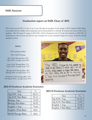 14
Graduation report on SAIL Class of 2014
This is the second SAIL FA class to go 4 years through the program. In the spring of 2010 Chapin’s SAIL Direc-
tor worked with the middle school using data and recommendations to identify 28 students that were at risk to not
graduate. The 28 started 9th grade in 2010-2011. Of the 28 placed in the 9th Grade Sail Academy in 2010-2011, 8
transferred to other schools and did not stay at Chapin for 4 years, attended Chapin for 4 years, of that 20, 18 will
graduate on time.
DATA:
90% Graduation Rate
100% HSAP Passage
Alg 1 EOC Passage Rate: 93%
Alg 1 EOC Average score: 84%
Eng 1 EOC Passage Rate: 71%
Eng 1 EOC Average Score: 73%
Biology EOC Passage Rate: 78%
Biology EOC Average Score: 77%
US History EOC Passage Rate: 35%
US History EOC Average Score: 69%
Test %
Alg EOC Avg: 81.23
Alg EOC Pass Rate: 76.92
English 1 Avg: 72.94
English 1 Pass Rate: 68.75
2013-14 Freshman Academic ExtensionTest %
Alg EOC Avg: 82.13
Alg EOC Pass Rate: 91.13
Biology Avg: 74.35
Biology Pass Rate: 56.52
English 1 Avg: 74.43
English 1 Pass Rate: 82.6
HSAP Passage Rate: 82.6
2012-13 Freshman Academic Extension
SAIL Success
 