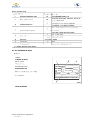 2
Formación Chevrolet 2010 nueva vela Nueva Técnica
- Manual del alumno
4. Código de identificación VIN:
4. Código de identificación VIN:
posición Definición Descripción del personaje
1-3 Identificación de fabricación global LSG Shanghai General Motors Co., Ltd.
4-5 Marca y modelo de vehículo SA
SGM7120MT, SGM7120AMT, SGM7142MT, vehículos de
pasajeros SGM7142AMT
6 Estilo de la carrocería del vehículo
5 3-Compartimiento, 4-Puerta del vehículo de pasajeros 6
2-Compartimiento, 4-Puerta del vehículo de pasajeros
7 La protección del sistema de dispositivos
2
Manual del cinturón de seguridad, el conductor y el pasajero
delantero airbag frontal 8
Cinturón Manual de seguridad y airbag frontal del conductor
8 Tipo de motor
S 1.2L, 1,4, MFI, DOHC
METRO 1.2L, 1,4, MFI, DOHC
9 Dígito Verificador 0-9 o Código X Revisión
10 Año productivo UNA 2010
11 Planta manufacturera Y Shanghai General Motors planta de Yantai
12-17 planta de fabricación Número de serie
1.1.2 Placa de identificación del vehículo
1.1.2 Placa de identificación del vehículo
Certificado
1. Asientos
1. Asientos
2. Peso total del vehículo
2. Peso total del vehículo
3. Modelo de vehículo
3. Modelo de vehículo
4. Modelo de motor
4. Modelo de motor
5. Desplazamiento del motor
5. Desplazamiento del motor
6. Potencia nominal del motor
6. Potencia nominal del motor
7. Número de identificación del vehículo ( VIN )
7. Número de identificación del vehículo ( VIN )
7. Número de identificación del vehículo ( VIN )
7. Número de identificación del vehículo ( VIN )
7. Número de identificación del vehículo ( VIN )
8. Fecha de producción
8. Fecha de producción
Posición del Certificado
 
