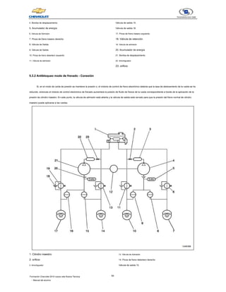 94
Formación Chevrolet 2010 nueva vela Nueva Técnica
- Manual del alumno
4. Bomba de desplazamiento
5. Acumulador de energía
6. Válvula de Admisión
7. Pinza de freno trasero derecho
8. Válvula de Salida
9. Válvula de Salida
10. Pinza de freno delantero izquierdo
11. Válvula de admisión
Válvula de salida 15.
Válvula de salida 16.
17. Pinza de freno trasero izquierdo
18. Válvula de retención
19. Válvula de admisión
20. Acumulador de energía
21. Bomba de desplazamiento
22. Amortiguador
23. orificio
5.3.2 Antibloqueo modo de frenado - Conexión
5.3.2 Antibloqueo modo de frenado - Conexión
Si, en el modo de caída de presión se mantiene la presión o, el módulo de control de freno electrónico detecta que la tasa de deslizamiento de la rueda se ha
reducido, entonces el módulo de control electrónico de frenado aumentará la presión de fluido de frenos de la rueda correspondiente a través de la aplicación de la
presión de cilindro maestro. En este punto, la válvula de admisión está abierta y la válvula de salida está cerrado para que la presión del freno normal de cilindro
maestro puede aplicarse a las ruedas.
1. Cilindro maestro
2. orificio
3. Amortiguador
13. Válvula de Admisión
14. Pinza de freno delantero derecho
Válvula de salida 15.
 