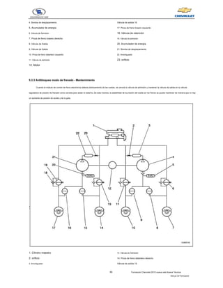 95 Formación Chevrolet 2010 nueva vela Nueva Técnica
- Manual del Participante
4. Bomba de desplazamiento
5. Acumulador de energía
6. Válvula de Admisión
7. Pinza de freno trasero derecho
8. Válvula de Salida
9. Válvula de Salida
10. Pinza de freno delantero izquierdo
11. Válvula de admisión
12. Motor
Válvula de salida 16.
17. Pinza de freno trasero izquierdo
18. Válvula de retención
19. Válvula de admisión
20. Acumulador de energía
21. Bomba de desplazamiento
22. Amortiguador
23. orificio
5.3.3 Antibloqueo modo de frenado - Mantenimiento
5.3.3 Antibloqueo modo de frenado - Mantenimiento
Cuando el módulo de control de freno electrónica detecta deslizamiento de las ruedas, se cerrará la válvula de admisión y mantener la válvula de salida en la válvula
reguladora de presión de frenado como cerrada para aislar el sistema. De esta manera, la estabilidad de la presión del aceite en los frenos se puede mantener de manera que no hay
un aumento de presión de aceite y de la gota.
1. Cilindro maestro
2. orificio
3. Amortiguador
13. Válvula de Admisión
14. Pinza de freno delantero derecho
Válvula de salida 15.
 