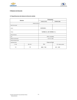 110
Formación Chevrolet 2010 nueva vela Nueva Técnica
- Manual del alumno
6 Sistema de dirección
6 Sistema de dirección
6.1 Especificaciones del sistema de dirección asistida
6.1 Especificaciones del sistema de dirección asistida
Solicitud
Presupuesto
Unidades metricas Unidades inglés
Sistema de dirección
Aceite Tipo de aceite
máxima DEXRON® ⅲ
DEXRON® ⅲ
Petróleo 12378494 ( 4L ) 或 12378495 ( 1L )
12378494 ( 4L ) 或 12378495 ( 1L )
12378494 ( 4L ) 或 12378495 ( 1L )
12378494 ( 4L ) 或 12378495 ( 1L )
12378494 ( 4L ) 或 12378495 ( 1L )
12378494 ( 4L ) 或 12378495 ( 1L )
12378494 ( 4L ) 或 12378495 ( 1L )
12378494 ( 4L ) 或 12378495 ( 1L )
Estilo de dirección
Gear Piñón y cremallera
Relación de transmisión 42,3 mm / vuelta
Dirección Bomba de alta
capacidad de flujo Presión de Relief
L / min Gal / min KPa LBF / pulgada cuadrada
5.5 1.45 6350 ~ 7150
6350 ~ 7150
6350 ~ 7150 921 ~ 1037
921 ~ 1037
921 ~ 1037
 