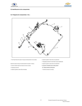 111 Formación Chevrolet 2010 nueva vela Nueva Técnica
- Manual del Participante
6.2 identificación de los componentes
6.2 identificación de los componentes
6.2.1 Diagrama de componentes ( 1.2L )
6.2.1 Diagrama de componentes ( 1.2L )
6.2.1 Diagrama de componentes ( 1.2L )
6.2.1 Diagrama de componentes ( 1.2L )
6.2.1 Diagrama de componentes ( 1.2L )
1. Fluid Power Bomba del manejo de Tanque de almacenamiento Tubo de salida
Bomba del manejo de tanque de almacenamiento de líquidos 2. Potencia
3. Dirección Asistida máquina de tuberías de retorno de aceite
4. Engranaje de dirección
5. Aparato de gobierno interior Barra de blindaje
6. Aparato de gobierno interior Barra de acoplamiento
7. Engranaje de dirección Fuera Enlace Tuerca autoblocante
8. Aparato de gobierno exterior Barra de acoplamiento
9. Dirección Asistida tubo de alta presión
10. Polea bomba de dirección
11. Bomba del manejo de la energía
 