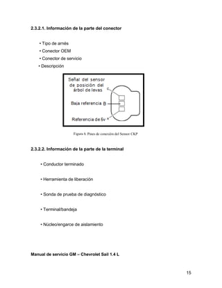 15
2.3.2.1. Información de la parte del conector
• Tipo de arnés
• Conector OEM
• Conector de servicio
• Descripción
Figura 6. Pines de conexión del Sensor CKP
2.3.2.2. Información de la parte de la terminal
• Conductor terminado
• Herramienta de liberación
• Sonda de prueba de diagnóstico
• Terminal/bandeja
• Núcleo/engarce de aislamiento
Manual de servicio GM – Chevrolet Sail 1.4 L
 