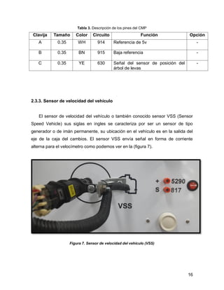 16
Tabla 3. Descripción de los pines del CMP
Clavija Tamaño Color Circuito Función Opción
A 0.35 WH 914 Referencia de 5v -
B 0.35 BN 915 Baja referencia -
C 0.35 YE 630 Señal del sensor de posición del
árbol de levas
-
2.3.3. Sensor de velocidad del vehículo
El sensor de velocidad del vehículo o también conocido sensor VSS (Sensor
Speed Vehicle) sus siglas en ingles se caracteriza por ser un sensor de tipo
generador o de imán permanente, su ubicación en el vehículo es en la salida del
eje de la caja del cambios. El sensor VSS envía señal en forma de corriente
alterna para el velocímetro como podemos ver en la (figura 7).
Figura 7. Sensor de velocidad del vehículo (VSS)
 