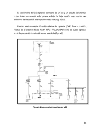 18
El velocímetro de tipo digital se compone de un led y un circuito para formar
ondas imán permanente este genera voltaje de baja tensión que pueden ser
inductivo, de efecto hall interruptor de reed switch) y optico.
Pueden Medir o revelar: Posición relativa del cigüeñal (CKP) Fase o posición
relativa de el árbol de levas (CMP) RPM –VELOCIDAD como se puede apreciar
en el diagrama del circuito del sensor vss de la (figura 8)
Figura 8. Diagrama eléctrico del sensor VSS
 