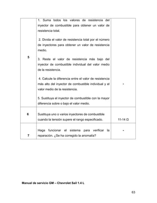 63
5
1. Suma todos los valores de resistencia del
inyector de combustible para obtener un valor de
resistencia total.
2. Divida el valor de resistencia total por el número
de inyectores para obtener un valor de resistencia
medio.
3. Reste el valor de resistencia más bajo del
inyector de combustible individual del valor medio
de la resistencia.
4. Calcule la diferencia entre el valor de resistencia
más alto del inyector de combustible individual y el
valor medio de la resistencia.
5. Sustituya el inyector de combustible con la mayor
diferencia sobre o bajo el valor medio.
-
6 Sustituya uno o varios inyectores de combustible
cuando la tensión supere el rango especificado. 11-14 Ω
7
Haga funcionar el sistema para verificar la
reparación. ¿Se ha corregido la anomalía?
-
Manual de servicio GM – Chevrolet Sail 1.4 L
 