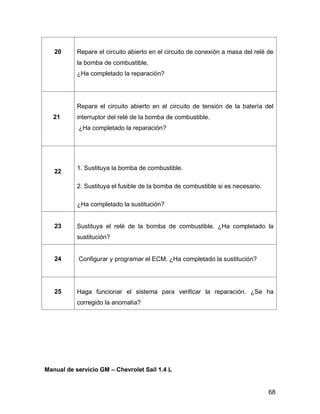 68
20 Repare el circuito abierto en el circuito de conexión a masa del relé de
la bomba de combustible.
¿Ha completado la reparación?
21
Repare el circuito abierto en el circuito de tensión de la batería del
interruptor del relé de la bomba de combustible.
¿Ha completado la reparación?
22
1. Sustituya la bomba de combustible.
2. Sustituya el fusible de la bomba de combustible si es necesario.
¿Ha completado la sustitución?
23 Sustituya el relé de la bomba de combustible. ¿Ha completado la
sustitución?
24 Configurar y programar el ECM. ¿Ha completado la sustitución?
25 Haga funcionar el sistema para verificar la reparación. ¿Se ha
corregido la anomalía?
Manual de servicio GM – Chevrolet Sail 1.4 L
 