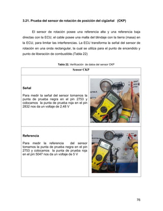 76
3.21. Prueba del sensor de rotación de posición del cigüeñal (CKP)
El sensor de rotación posee una referencia alta y una referencia baja
directas con la ECU, el cable posee una malla del blindaje con la tierra (masa) en
la ECU, para limitar las interferencias. La ECU transforma la señal del sensor de
rotación en una onda rectangular, la cual se utiliza para el punto de encendido y
punto de liberación de combustible.(Tabla 22)
Tabla 22. Verificación de datos del sensor CKP
Sensor CKP
Señal
Para medir la señal del sensor tomamos la
punta de prueba negra en el pin 2753 y
colocamos la punta de prueba roja en el pin
2832 nos da un voltaje de 2.48 V
Referencia
Para medir la referencia del sensor
tomamos la punta de prueba negra en el pin
2753 y colocamos la punta de prueba roja
en el pin 5047 nos da un voltaje de 5 V
 