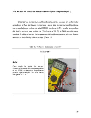 79
3.24. Prueba del sensor de temperatura del líquido refrigerante (ECT)
El sensor de temperatura del líquido refrigerante, consiste en un termistor
armado en el flujo del líquido refrigerante que a baja temperatura del líquido da
como resultado una resistencia alta (100.000 ohmios a 40 C) y en alta temperatura
del líquido produce baja resistencia (70 ohmios a 130 C). la ECU suministra una
señal de 5 voltios al sensor de temperatura del liquido refrigerante a través de una
resistencia de la ECU y mide el voltaje. (Tabla 25)
Tabla 25. Verificación de datos del sensor ECT
Sensor ECT
Señal
Para medir la señal del sensor
tomamos la punta de prueba negra en
el pin 2753 y colocamos la punta de
prueba roja en el pin 2761 nos da un
voltaje de 1.33 V
 