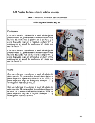 81
3.26. Pruebas de diagnóstico del pedal de acelerado
Tabla 27. Verificación de datos del pedal del acelerador
Valores de potenciómetros S1 y S2
Presionado
Con un multimetro procedemos a medir el voltaje del
potenciómetro S1, para realizar la medición colocamos
la punta de prueba roja el positivo en el pin 1272 y la
punta de prueba negra en el negativo en el pin 1271 y
presionamos en pedal del acelerador el voltaje que
nos dio fue de 2v
Con un multimetro procedemos a medir el voltaje del
potenciómetro S2, para realizar la medición colocamos
la punta de prueba roja en el positivo en el pin 1664 y
punta de prueba negra en el negativo en el pin 1272 y
presionamos en pedal del acelerador el voltaje que
nos dio fue de 4v
Suelto
Con un multimetro procedemos a medir el voltaje del
potenciómetro S1, para realizar la medición colocamos
punta de prueba roja en el positivo en el pin 1272 y la
punta de prueba negra en el negativo en el pin 1271 y
el voltaje que nos dio fue de 0,5 v
Con un multimetro procedemos a medir el voltaje del
potenciómetro S2, para realizar la medición colocamos
la punta de prueba roja el positivo en el pin 1664 yla
punta de prueba negra en el negativo en el pin 1272 y
el voltaje que nos dio fue de 1v
 