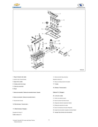 12
Formación Chevrolet 2010 nueva vela Nueva Técnica
- Manual del alumno
1. Bujía Cubierta del cable
2. Aceite de motor Tapa de llenado
3. tapa de la culata
4. Culata junta de la tapa
5. Cable de encendido
6. Bujía
7. Bobina de encendido ( Sistema de encendido directo ) Soporte
7. Bobina de encendido ( Sistema de encendido directo ) Soporte
7. Bobina de encendido ( Sistema de encendido directo ) Soporte
7. Bobina de encendido ( Sistema de encendido directo ) Soporte
7. Bobina de encendido ( Sistema de encendido directo ) Soporte
8. Bobina de encendido ( Sistema de encendido directo )
8. Bobina de encendido ( Sistema de encendido directo )
8. Bobina de encendido ( Sistema de encendido directo )
8. Bobina de encendido ( Sistema de encendido directo )
9. Tapa del árbol de levas
10. Árbol de levas ( Toma de aire )
10. Árbol de levas ( Toma de aire )
10. Árbol de levas ( Toma de aire )
10. Árbol de levas ( Toma de aire )
11. Árbol de levas ( Escape )
11. Árbol de levas ( Escape )
11. Árbol de levas ( Escape )
11. Árbol de levas ( Escape )
Empujador de válvula 12.
Cotter válvula 13.
14. Válvula de anillo Snap primavera
Resorte de válvula 15.
16. Válvula de vástago elemento de sellado
17. Culata
18. Válvula ( Toma de aire )
18. Válvula ( Toma de aire )
18. Válvula ( Toma de aire )
18. Válvula ( Toma de aire )
Válvula 19. ( Escape )
Válvula 19. ( Escape )
Válvula 19. ( Escape )
Válvula 19. ( Escape )
20. Junta de culata
21. Cilindro de cubierta de perno
22. Sensor de posición del árbol de levas
23. refrigerante salida del alojamiento Gasket
24. Refrigerante alojamiento de salida
25. Sensor de temperatura del líquido refrigerante
26. escape de recirculación de gases de válvula Gasket
27. escape Gas válvula de recirculación
 