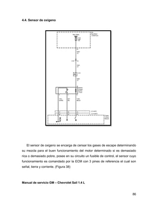 86
4.4. Sensor de oxigeno
El sensor de oxigeno se encarga de censar los gases de escape determinando
su mezcla para el buen funcionamiento del motor determinado si es demasiado
rica o demasiado pobre, posee en su circuito un fusible de control, el sensor cuyo
funcionamiento es comandado por la ECM con 3 pines de referencia el cual son
señal, tierra y corriente. (Figura 38)
Manual de servicio GM – Chevrolet Sail 1.4 L
 