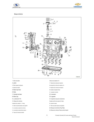 13 Formación Chevrolet 2010 nueva vela Nueva Técnica
- Manual del Participante
Bloque cilíndrico
1. Anillo de pistón
2. pistón
3. Pistón pasador de fijación
4. pasador del pistón
5. Biela Cap Stud
6. Biela
7. Cojinete de biela
8. Biela Cap
9. La alineación Pin
10. Bloque de cilindros
Cubierta de la cadena 11. Timing
12. Sello de aceite delantero del cigüeñal
13. La bomba de aceite rotor interno
14. La bomba de aceite Rotor exterior
15. Tapa de la bomba de aceite
Válvula de medición 16.
17. Resorte de válvula de medición
Del casquillo de válvula de medición 18.
19. Aparato de la válvula de medición
20. Aceite Limpiador Stud
21. Limpiador de aceite
22. chavetero
23. cigüeñal
24. Cigüeñal la tapa del rodamiento
Pantalla del filtro de aceite 25. Motor
26. Cárter de aceite
27. Sello de aceite trasero del cigüeñal
28. Bloque de cilindros Plug Plate
29. Bloque de cilindros Placa junta del tapón
 