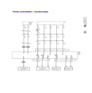 Partes controladas / monitoreadas
 