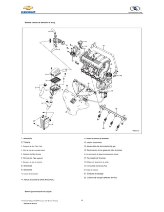 14
Formación Chevrolet 2010 nueva vela Nueva Técnica
- Manual del alumno
Sistema colector de admisión de aire y
1. resonador
2. Tubería
3. Proyecto de Aire Filtro Tubo
4. Filtro de aire de la carcasa inferior
5. Cartucho de filtro de aire
6. Filtro de Aire Tapa superior
7. Manguera de aire de extractor
8. resonador
9. resonador
10. Cuerpo del acelerador
11. Válvula de control de ralentí Aire ( IACV )
11. Válvula de control de ralentí Aire ( IACV )
11. Válvula de control de ralentí Aire ( IACV )
11. Válvula de control de ralentí Aire ( IACV )
12. Sensor de posición del acelerador
13. colector de admisión
14. escape tubo de recirculación de gas
15. Recirculación de los gases del tubo de juntas
16. La recirculación de gases de escape de la válvula
17. Termostato de Vivienda
18. Refrigerante alojamiento de salida
19. Combustible Distributing Pipe
20. Aceite de inyector
21. Colector de escape
22. Colector de escape deflector térmico
Sistema y sincronización de la ayuda
 