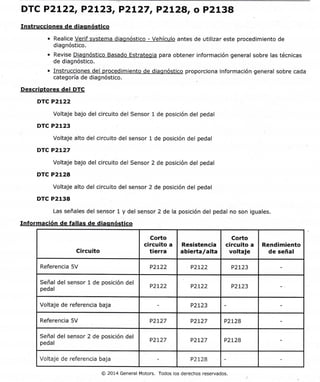 ID de documento:2520449 página 1 de 4
2012 Chevrolet Sail I Manual de servicio de Sail SGM I ptotor I Controles del motor/combustible - 1.4L LCU I
Info y procedimientos diao I ID de documento¿ 2520449
DTC P2L22, P2L23, P2L27, P2L28, o P2138
fnstrucciones de diaqnóstico
. Realice Verif systema diagnóstico - Vehículo antes de utilizar este procedimiento de
diagnóstico.
o Revise Diagnóstico Basado Estrategia para obtener información general sobre las técnicas
de diagnóstico.
o Instrucciones del orocedimiento de diagnóstico proporciona información general sobre cada
categoría de diagnóstico.
Descriotores del DTC
DTC P2,,22
Voltaje bajo del circuito del Sensor 1 de posición del pedal
DTC P2123
Voltaje alto del circuito del sensor 1 de posición del pedal
DTC P2L27
Voltaje bajo del circuito del Sensor 2 de posición del pedal
DTC P2128
Voltaje alto del circuito del sensor 2 de posición del pedal
DTC P2138
Las señales del sensor 1 y del sensor 2 de la posición del pedal no son iguales.
Información de fatlas de diaonóstico
Circuito
Corto
circuito a
tierra
Resistencia
abierta/alta
Corto
circuito a
voltaje
Rendimiento
de seña!
Referencia 5V P2L22 P2122 P2723
Señal del sensor 1 de posición del
pedal P2t22 P2122 P2123
Voltaje de referencia baja P2L23
Referencia 5V P2727 P2L27 P2128
Señal del sensor 2 de posición del
pedal P2727 P2727 P2I2B
Voltaje de referencia baja P2728
@ 2AU General Motors. Todos los derechos reservados. .l
https://gsi.ext.gm.com/gsi/showDoc.do?laborOpCode=&docsyske f2520449&cellld:210559&... Zenl.IZOU
 