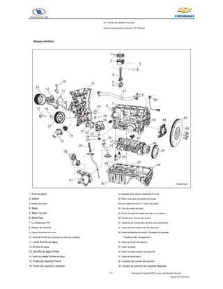 17 Formación Chevrolet 2010 nueva vela Nueva Técnica
- Manual del Participante
35. Terminal de elevación del motor
Soporte de la bomba de dirección 36. Potencia
Bloque cilíndrico
1. Anillo de pistón
2. pistón
3. pasador del pistón
4. Biela
5. Biela Tornillo
6. Biela Cap
7. La alineación Pin
8. Bloque de cilindros
9. cubierta delantera del motor
10. Soporte frontal de la bomba de dirección asistida
11. Junta Bomba de agua
12. Bomba de agua
13. Bomba de agua Polea
14. Anillo de sellado Bomba de agua
15. Polea del cigüeñal Perno
16. Polea del cigüeñal Lavadora
25. Medición de la válvula cubierta del enchufe
26. Motor Interruptor de presión de aceite
Filtro de aceite del motor 27. puerto del switch
28. Filtro de aceite del motor
29. Varilla medidora de aceite del motor y el conducto
30. Conducción Tensor de correa
31. Soporte de compresor de aire acondicionado
32. Aceite anillo de sellado tubo de aspiración
33. Aceite de tuberías de succión ( Equipado con petróleo
33. Aceite de tuberías de succión ( Equipado con petróleo
33. Aceite de tuberías de succión ( Equipado con petróleo
Pantalla de filtro de aspiración )
Pantalla de filtro de aspiración )
34. Aceite de placas desviadoras
35. Cárter de aceite
36. Cárter de aceite pasador de alineación
37. Cárter de aceite perno
38. Cubierta del cojinete del cigüeñal
39. Sensor de posición del cigüeñal Magneto
 