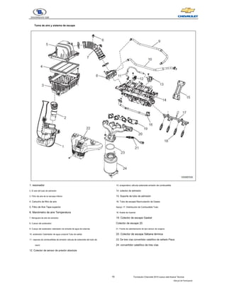 19 Formación Chevrolet 2010 nueva vela Nueva Técnica
- Manual del Participante
Toma de aire y sistema de escape
1. resonador
2. El aire del tubo de admisión
3. Filtro de aire de la carcasa inferior
4. Cartucho de filtro de aire
5. Filtro de Aire Tapa superior
6. Manómetro de aire Temperatura
7. Manguera de aire de extractor
8. Cuerpo del acelerador
9. Cuerpo del acelerador calentador de entrada de agua de tuberías
10. acelerador Calentador de agua corporal Tubo de salida
11. vapores de combustibles de emisión válvula de solenoide del tubo de
vacío
12. Colector de sensor de presión absoluta
13. evaporativo válvula solenoide emisión de combustible
14. colector de admisión
15. Soporte de tubo de admisión
16. Tubo de escape Recirculación de Gases
Apoyo 17. Distribución de Combustible Tubo
18. Aceite de inyector
19. Colector de escape Gasket
Colector de escape 20.
21. Frente de calentamiento de tipo sensor de oxígeno
22. Colector de escape Sábana térmica
23. De tres vías convertidor catalítico de sellado Placa
24. convertidor catalítico de tres vías
 