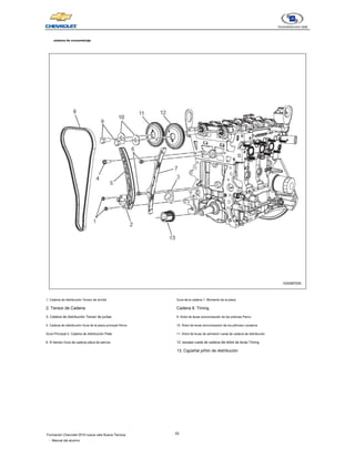 20
Formación Chevrolet 2010 nueva vela Nueva Técnica
- Manual del alumno
sistema de cronometraje
1. Cadena de distribución Tensor de tornillo
2. Tensor de Cadena
3. Cadena de distribución Tensor de juntas
4. Cadena de distribución Guía de la placa principal Perno
Guía Principal 5. Cadena de distribución Plate
6. El tiempo Guía de cadena placa de pernos
Guía de la cadena 7. Momento de la placa
Cadena 8. Timing
9. Árbol de levas sincronización de los piñones Perno
10. Árbol de levas sincronización de los piñones Lavadora
11. Árbol de levas de admisión rueda de cadena de distribución
12. escape rueda de cadena del árbol de levas Timing
13. Cigüeñal piñón de distribución
 