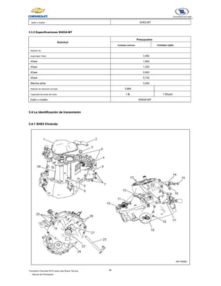 56
Formación Chevrolet 2010 nueva vela Nueva Técnica
- Manual del Participante
estilo o modelo SH63-MT
3.3.2 Especificaciones SH63A-MT
3.3.2 Especificaciones SH63A-MT
Solicitud
Presupuesto
Unidades metricas Unidades inglés
Relación de
engranajes 1Gear 3,462
2Gear 1,952
3Gear 1,323
4Gear 0,943
5Gear 0,743
Marcha atrás 3,454
Relación de reducción principal 3,684
Capacidad de aceite del motor 1.8L 1.9Quart
Estilo o modelo SH63A-MT
3.4 La identificación de transmisión
3.4 La identificación de transmisión
3.4.1 SH63 Vivienda
3.4.1 SH63 Vivienda
 