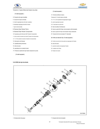 61 Formación Chevrolet 2010 nueva vela Nueva Técnica
- Manual del Participante
Teniendo 2. Ajuste diferencial trasero de juntas
( Si está equipado )
( Si está equipado )
( Si está equipado )
3. Conjunto de eje de salida
4. Conjunto de eje de entrada
5. Invertir engranaje loco de nylon Lavadora
6. Asamblea engranaje más libre inversa
7. eje de marcha atrás
8. Reverse Gear Rocker Perno
9. Reverse Gear Rocker Componente
10. Engranaje quinto-Reverse Shift Tenedor Componente
11. tercio-cuarto de cambio de marcha Tenedor de componentes
12. 1ª y 2ª de cambio de marcha Tenedor de componentes
13. Auto-perno de bloqueo
14. autoblocante primavera
15. bola de acero
16. asamblea de la cubierta frontal
17. Producto cojinete del eje trasero Ajuste de la junta
( Si está equipado )
( Si está equipado )
( Si está equipado )
( Si está equipado )
( Si está equipado )
( Si está equipado )
19. Teniendo deflector trasero
Teniendo 20. Tornillo trasero del bafle
21.-3 ª 4 y 5 de cojinete del engranaje de aguja
22. quinto engranaje accionado
23. 5ª velocidad de conducción
24. Eje de salida Contratuerca
25. tercio-cuarto-5th Gear sincronizador anillo dentado
26. tercio-cuarto-5th Gear sincronizador bloque deslizante
27. Conjunto del sincronizador 5ª velocidad
28. Anillo de retención Eje ( Si está equipado )
28. Anillo de retención Eje ( Si está equipado )
28. Anillo de retención Eje ( Si está equipado )
28. Anillo de retención Eje ( Si está equipado )
29. Tornillo de cierre de la 5ta cambio de engranaje del Tenedor
30. bola de acero
31. quinta del cambio de engranaje Tenedor
32. La fijación de Circlips
33. Pasador de resorte
3.4.6 SH63 del eje de entrada
3.4.6 SH63 del eje de entrada
1. Entrada árbol de apoyo 7. Conjunto del sincronizador
 