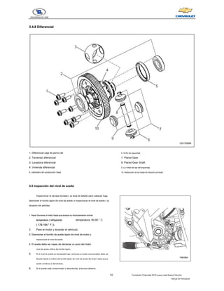63 Formación Chevrolet 2010 nueva vela Nueva Técnica
- Manual del Participante
3.4.8 Diferencial
3.4.8 Diferencial
1. Diferencial caja de perno de
2. Teniendo diferencial
3. Lavadora diferencial
4. Vivienda diferencial
5. odómetro de conducción Gear
6. Anillo de seguridad
7. Planet Gear
8. Planet Gear Shaft
9. La mitad del eje del engranaje
10. Reducción de la rueda de tracción principal
3.5 Inspección del nivel de aceite
3.5 Inspección del nivel de aceite
Inspeccionar la carcasa transeje y su área de sellado para cualquier fuga,
desmontar el tornillo tapón de nivel de aceite, e inspeccionar el nivel de aceite y la
situación del petróleo.
1. Hacer funcionar el motor hasta que alcance su funcionamiento normal
1. Hacer funcionar el motor hasta que alcance su funcionamiento normal
temperatura ( refrigerante
temperatura ( refrigerante
temperatura ( refrigerante temperatura: 80-90 ° C
( 176-194 ° F )).
( 176-194 ° F )).
( 176-194 ° F )).
2. Pare el motor y levantar el vehículo.
3. Desmontar el tornillo de aceite tapón de nivel de motor y
3. Desmontar el tornillo de aceite tapón de nivel de motor y
inspeccionar el nivel de aceite.
4. El aceite debe ser capaz de derramar un poco del motor
4. El aceite debe ser capaz de derramar un poco del motor
nivel de aceite orificio del tornillo tapón.
5. Si el nivel de aceite es demasiado bajo, entonces el aceite recomendado debe ser
llenado desde el orificio del tornillo tapón de nivel de aceite del motor hasta que el
aceite comienza a derramarse.
6. Si el aceite está contaminado o descolorida, entonces debería
 