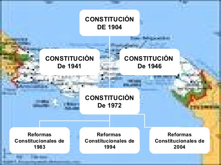 Resumen Constitución Política Panamá