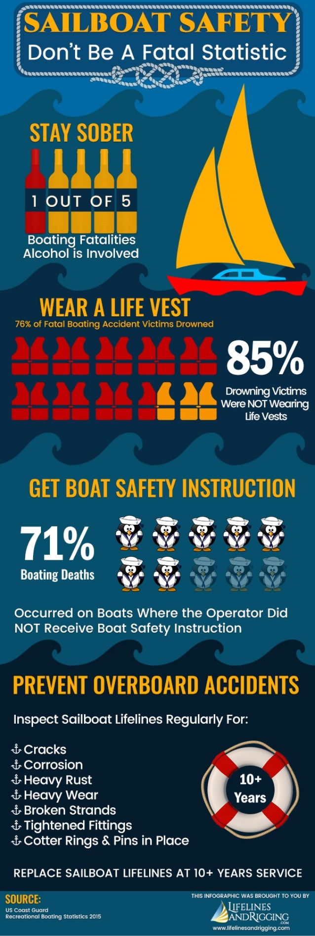 Boat Safety Tips & Advice on Sailboat Lifelines