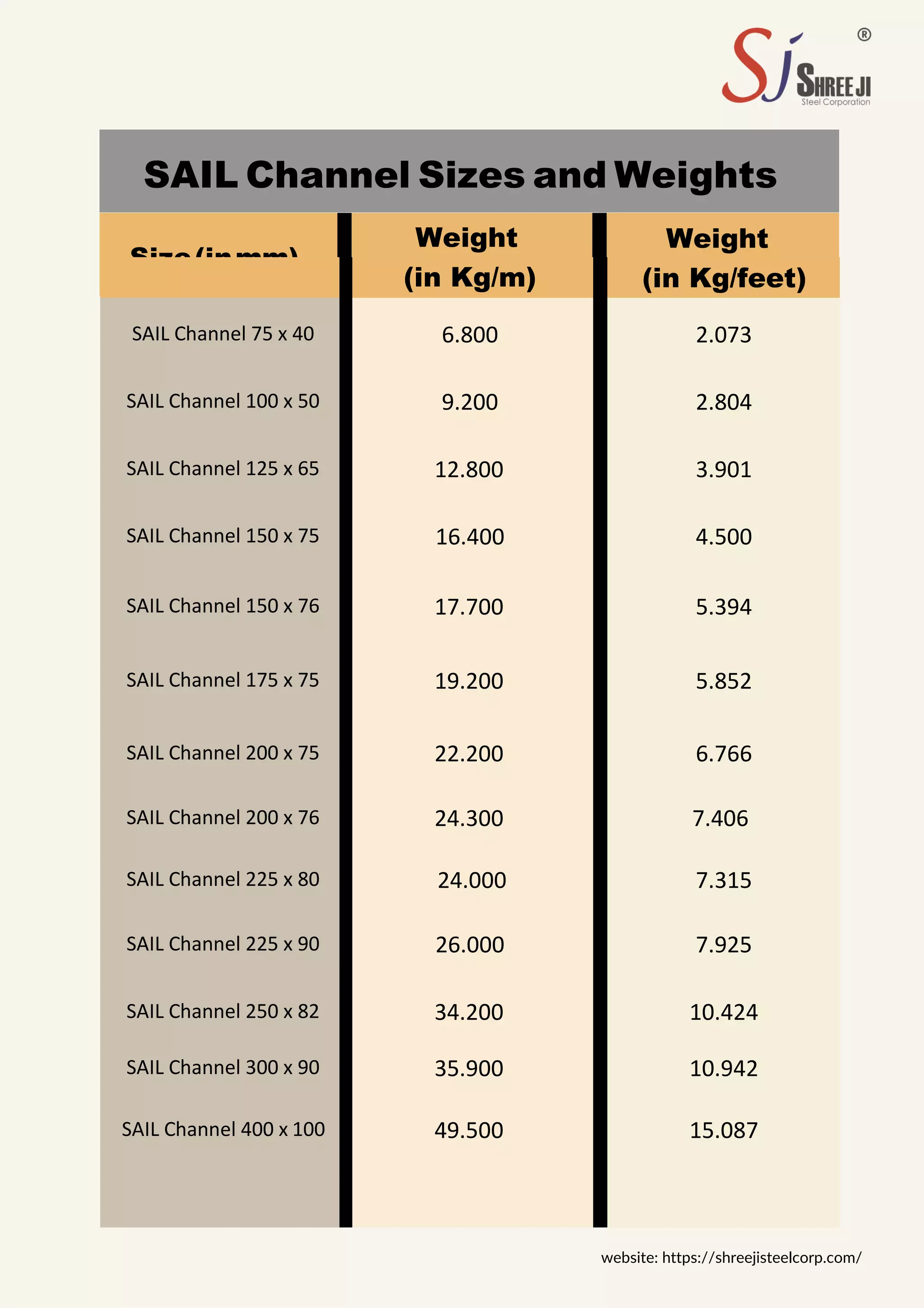 SAIL Channel | PDF