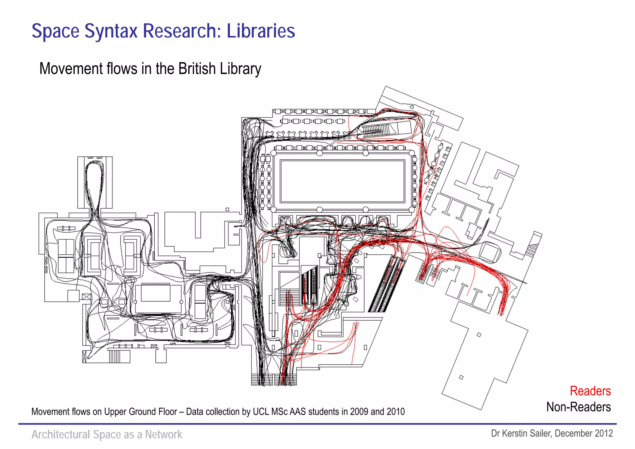 Space Syntax Research: Libraries
  Movement flows in the British Library




                                                                                                                    Readers
Movement flows on Upper Ground Floor – Data collection by UCL MSc AAS students in 2009 and 2010                 Non-Readers

Architectural Space as a Network                                                                  Dr Kerstin Sailer, December 2012
 