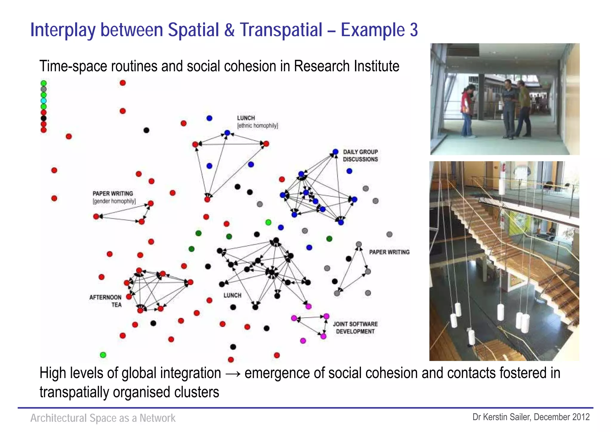 Interplay between Spatial & Transpatial – Example 3
 Time-space routines and social cohesion in Research Institute




  High levels of global integration → emergence of social cohesion and contacts fostered in
  transpatially organised clusters
Architectural Space as a Network                                           Dr Kerstin Sailer, December 2012
 