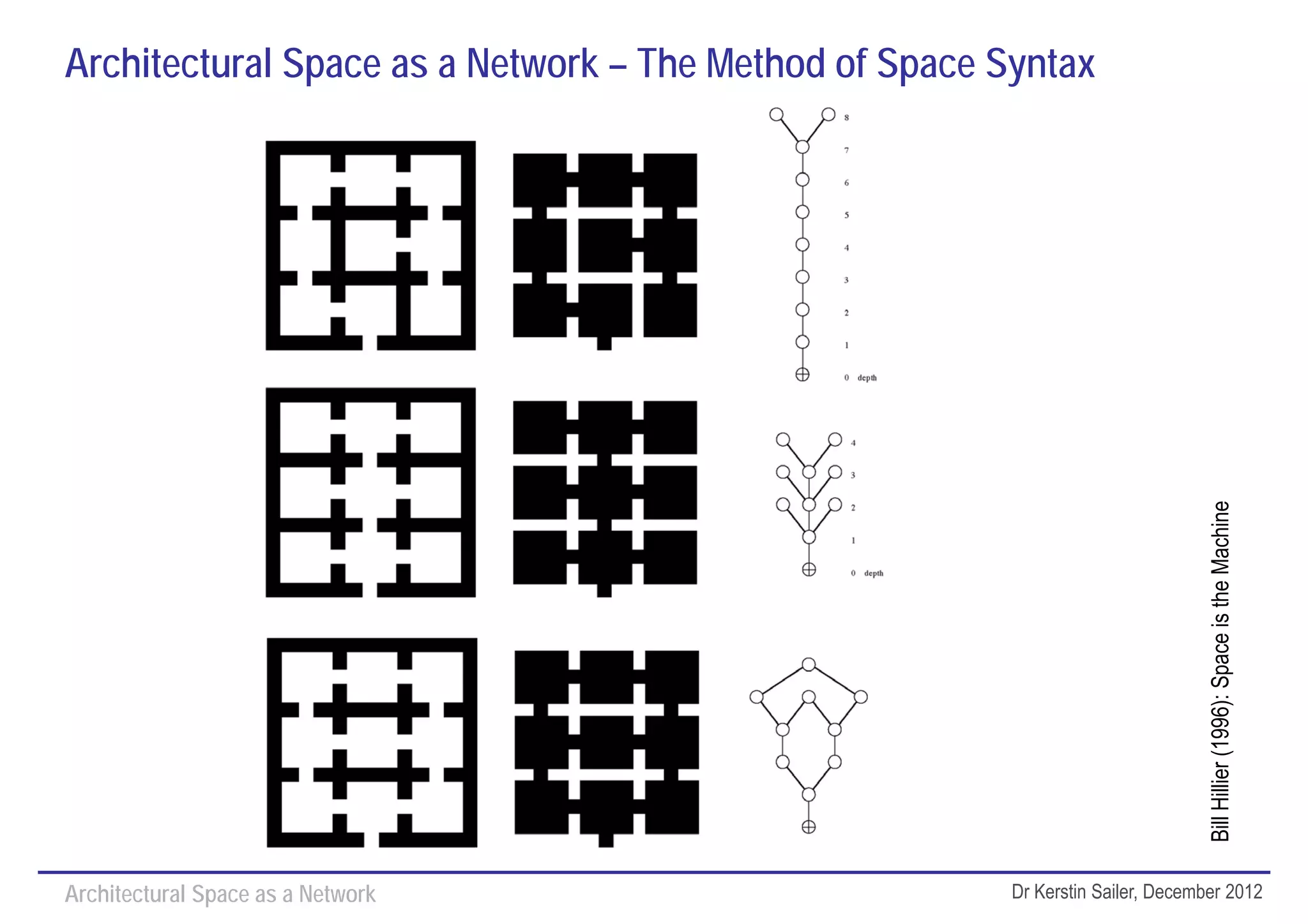 Architectural Space as a Network – The Method of Space Syntax




                                                                                Bill Hillier (1996): Space is the Machine
Architectural Space as a Network                        Dr Kerstin Sailer, December 2012
 