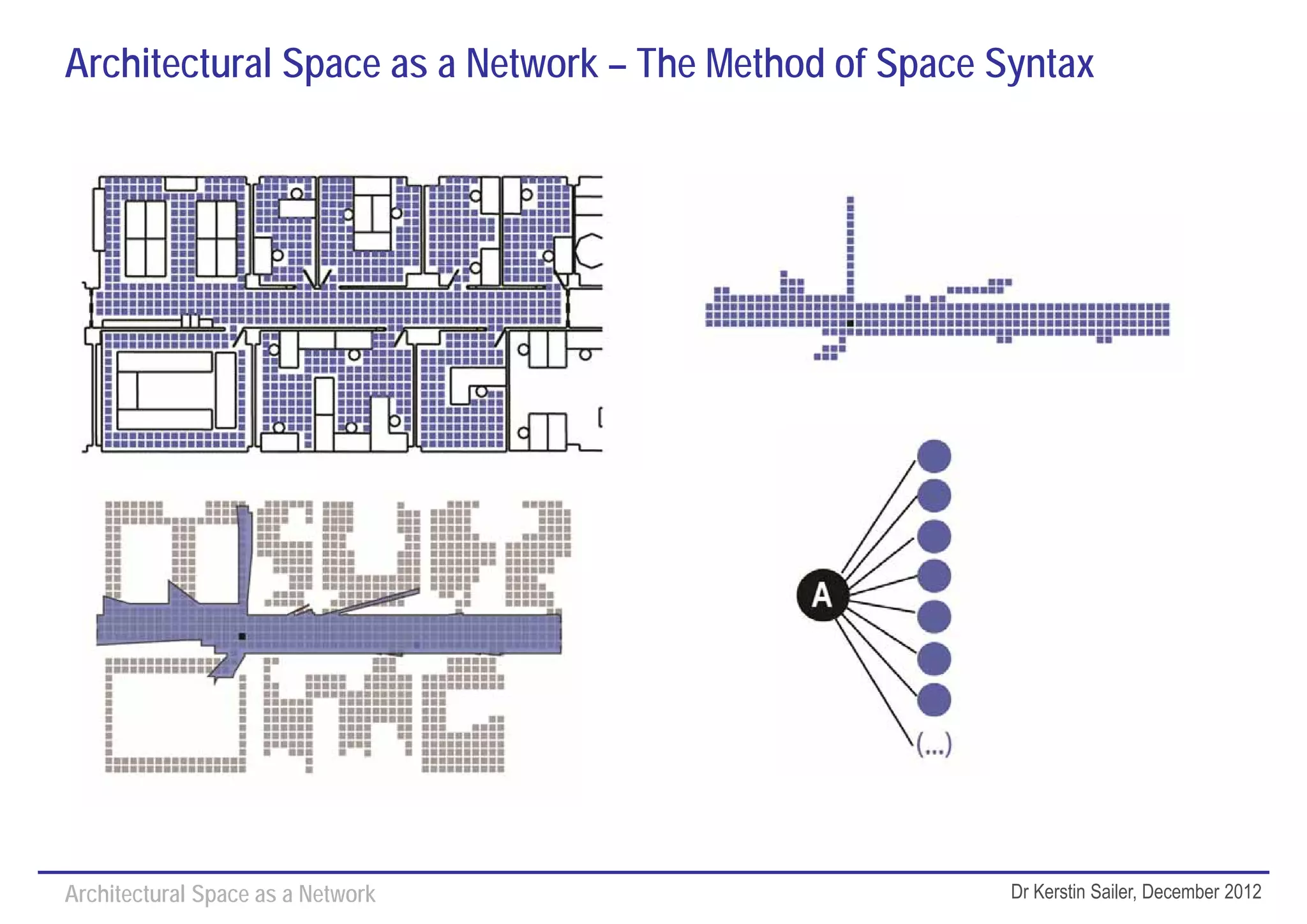 Architectural Space as a Network – The Method of Space Syntax




Architectural Space as a Network                        Dr Kerstin Sailer, December 2012
 