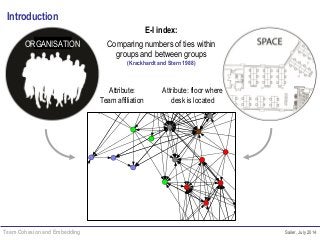 Team Cohesion and Embedding Sailer, July 2014
Introduction
ORGANISATION
Attribute:
Team affiliation
E-I index:
Comparing numbers of ties within
groups and between groups
(Krackhardt and Stern 1988)
Attribute: floor where
desk is located
 