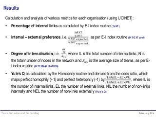 Team Cohesion and Embedding Sailer, July 2014
Results
Calculation and analysis of various metrics for each organisation (using UCINET):
• Percentage of internal links as calculated by E-I index routine (%INT)
• Internal – external preference, i.e.
%𝐸𝑋𝑇
%𝐼𝑁𝑇
%𝐸𝑋𝑇 𝑒𝑥𝑝𝑒𝑐𝑡𝑒𝑑
%𝐼𝑁𝑇 𝑒𝑥𝑝𝑒𝑐𝑡𝑒𝑑
as per E-I index routine (INT-EXT pref)
• Degree of internalisation, i.e.
𝐼𝐿
𝑁
𝑆 𝑎𝑣
, where IL is the total number of internal links, N is
the total number of nodes in the network and 𝑆 𝑎𝑣 is the average size of teams, as per E-
I index routine (INTERNALISATION)
• Yule’s Q as calculated by the Homophily routine and derived from the odds ratio, which
maps perfect homophily (+1) and perfect heterophily (-1) by
𝐼𝐿×𝑁𝐸𝐿−𝐸𝐿×𝑁𝐼𝐿
𝐼𝐿×𝑁𝐸𝐿+𝐸𝐿×𝑁𝐼𝐿
, where IL is
the number of internal links, EL the number of external links, NIL the number of non-links
internally and NEL the number of non-links externally (Yule’s Q)
 