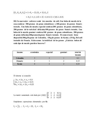 (𝑋1, 𝑋2, 𝑋3, 𝑋4) = (−𝑋3 − 2),( 𝑋3 + 3), 𝑋3, 2
= 𝑋3(−1,1, 1,0) + 2(−1,0, 0, 1) + 3(0, 1, 0,0)
III) Un mercader cafetero vende tres mezclas de café. Una bolsa de mezcla de la
casa contiene 300 gramos de grano colombiano y 200 gramos de granos francés
tostado. Una bolsa de mezcla especial contiene200 gramos de grano colombiano,
200 gramos de la variedad deKeniay100 gramos de grano francés tostado. Una
bolsa de la mezcla gourmet contiene100 gramos de grano colombiano, 200 gramos
de grano deKeniay200gramosdegrano francés tostado. El comerciante tiene
disponible30Kg.Degrano de Colombia, 15kg.de gramo de Kenia y 25 Kg. Del café
tostado de Francia. Si deseamos la totalidad de los granos ¿Cuántas bolsas dé
cada tipo de mezcla pueden hacerse?
insumo económico especial gourmet total de
insumo
Colombia 3 2 1 0.3
Francés 2 1 2 0.15
Kenia 0 2 2 0.25
El sistema se ecuación
{
3𝑥1 + 2𝑥2 + 𝑥3 = 0.3
2𝑥1 + 𝑥2 + 2𝑥2 = 0.15
0𝑥1 + 2𝑥2 + 2𝑥3 = 0.25
La matriz aumentada está dada por: [A|b]= [
3 2 1 0.3
2 1 2 0.15
0 2 2 0.25
]
Empelamos operaciones elementales por fila
f1 =
1
3
f2 ; f2 = f2 − 2f1 f2 = −3f2
 