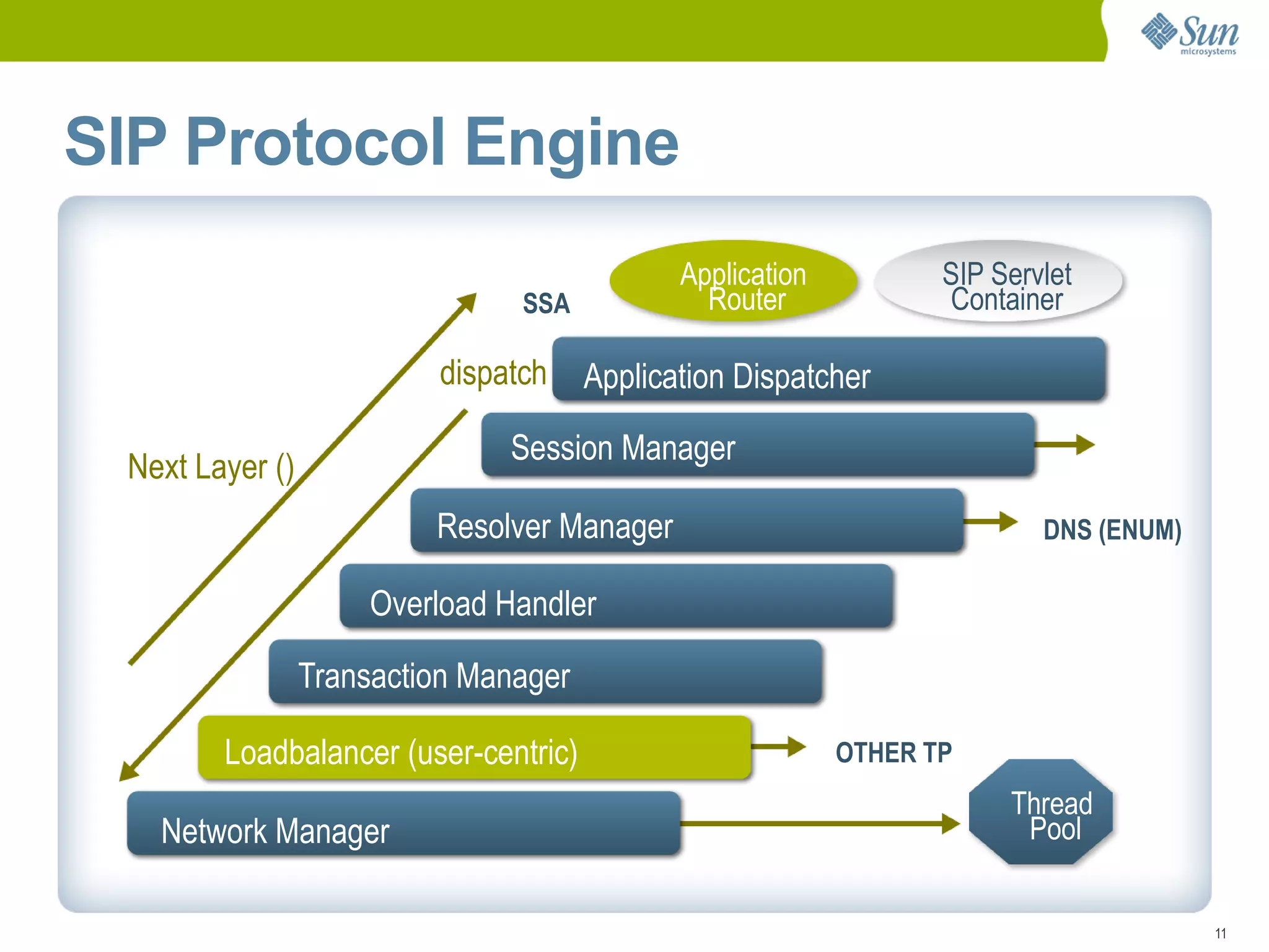 Sail Fin Webinar Overview