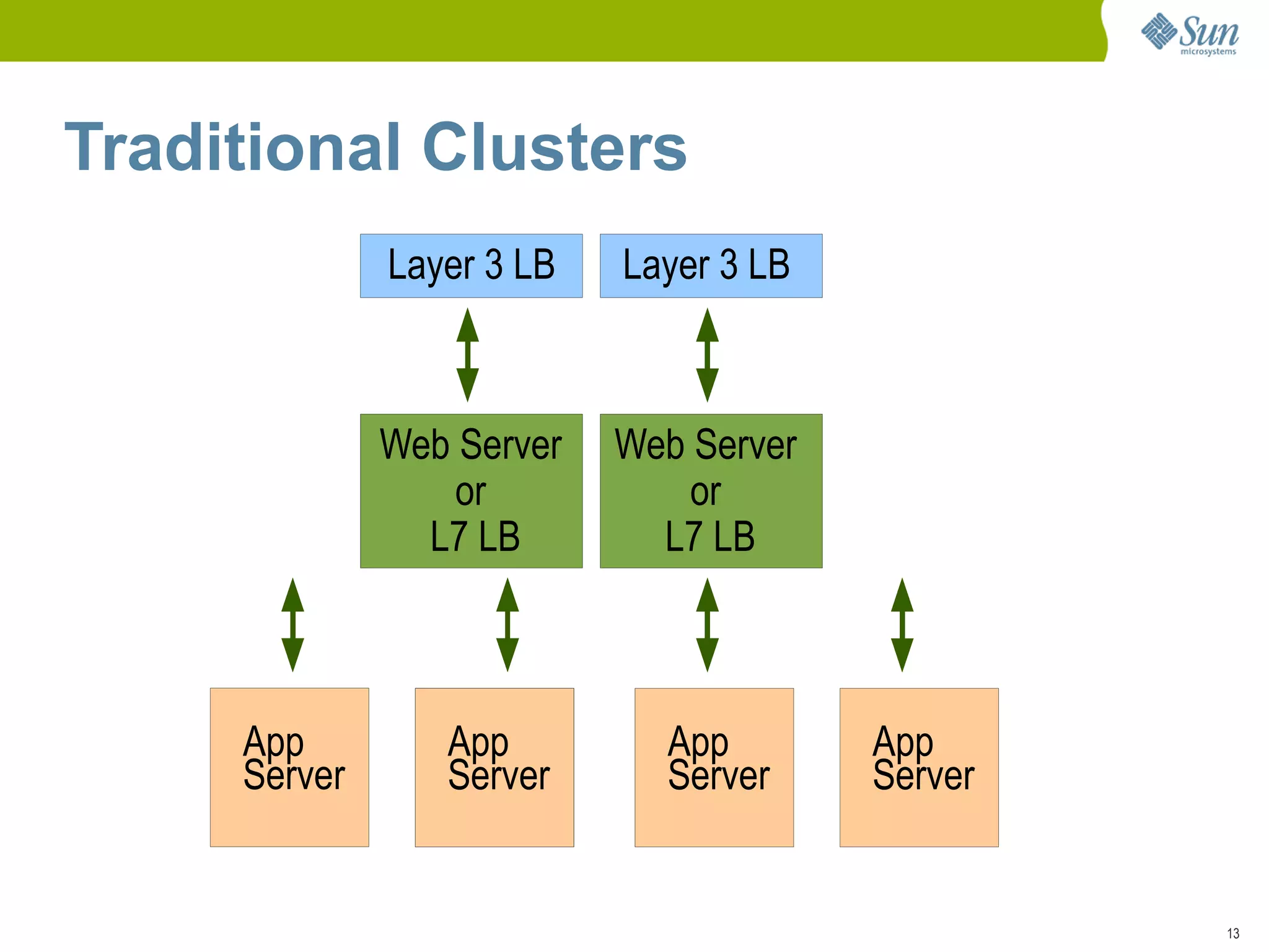 Sail Fin Webinar Overview