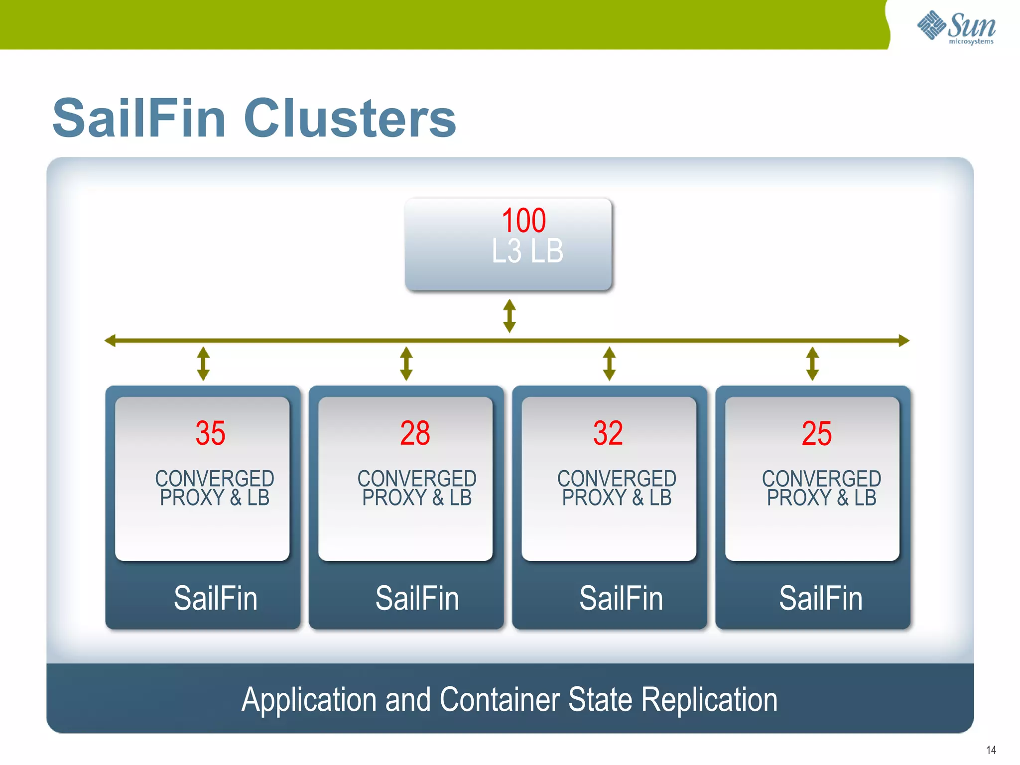 Sail Fin Webinar Overview