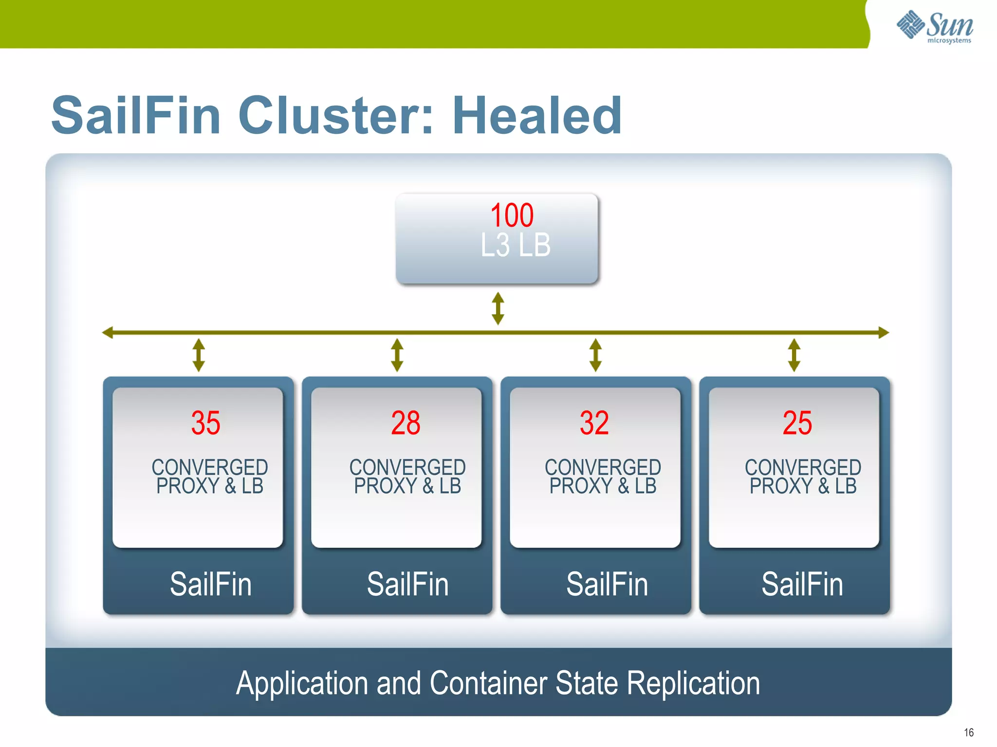 Sail Fin Webinar Overview