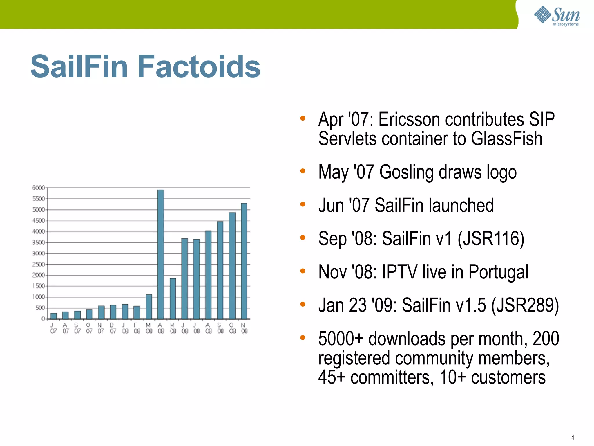 Sail Fin Webinar Overview